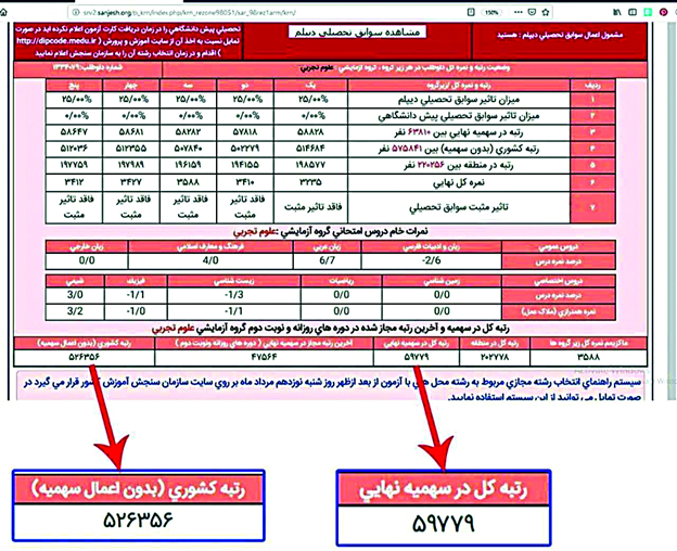 تاثیر سهمیه 5 درصد ایثارگری کنکور روی کارنامه